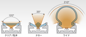 LED製品 | 光を自在に - モジュラーLEDsの森山産業