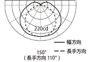 配光曲線